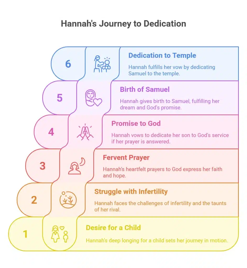 Hannah in the Bible 4
