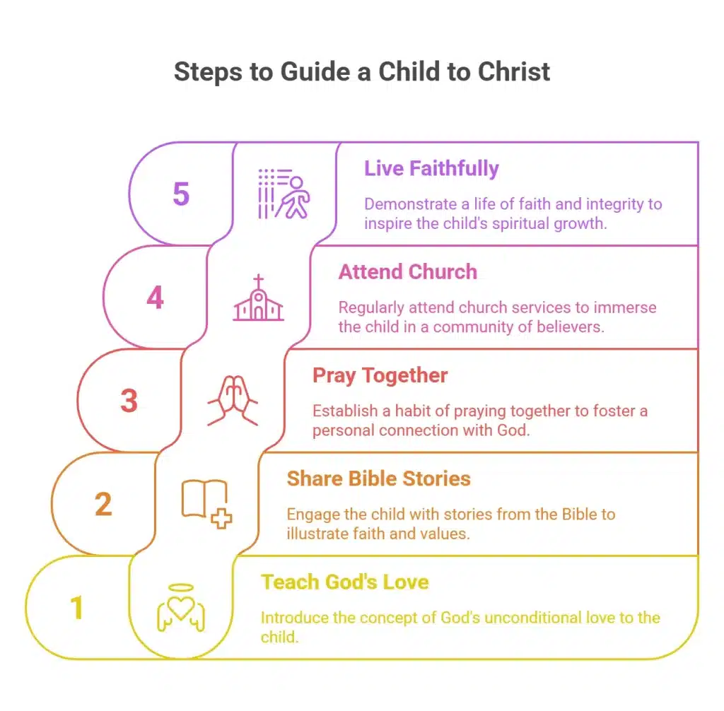 10 Parenting Tips on How to Lead a Child to Christ 1