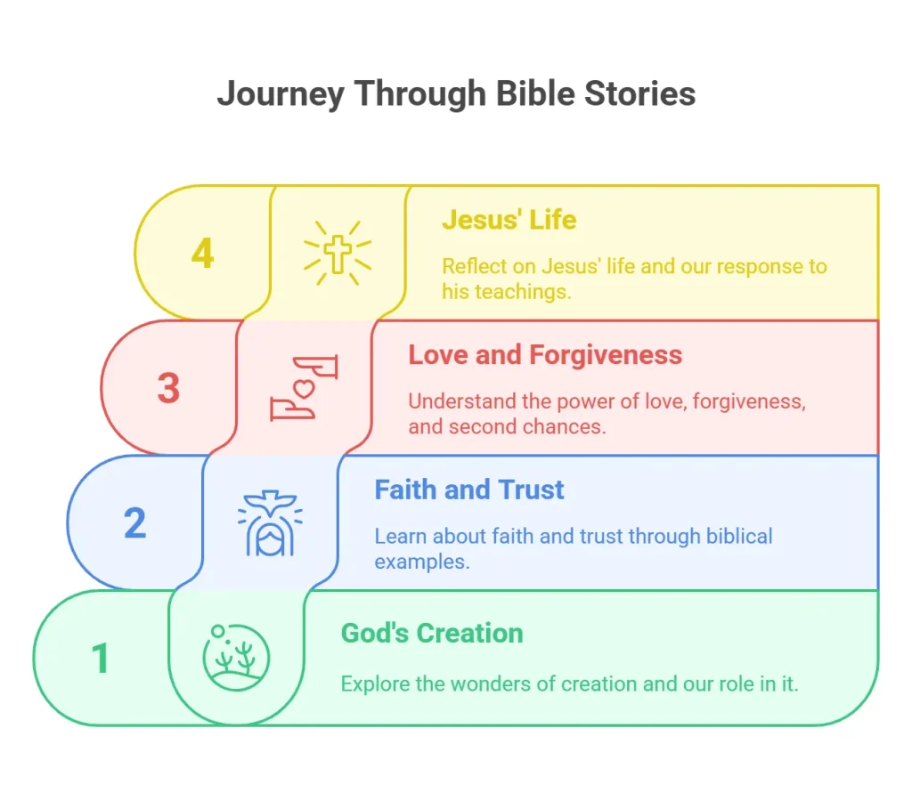 A 4-Week Family Bible Story Devotional You Can Start This Month 1 A 4 Week Family Bible Story Devotional You Can Start This Month