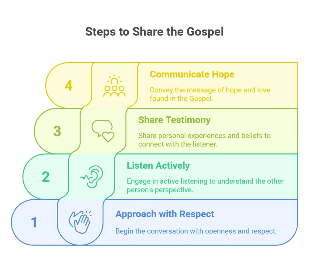 How to Share the Gospel with a Stranger 1