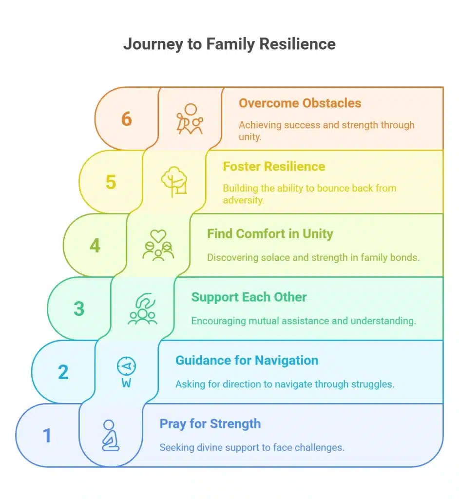 Prayer for My Family in Difficult Times 4