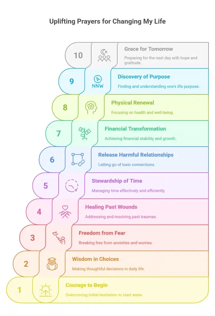 10 Uplifting Prayers for Changing My Life 1 Uplifting Prayers for Changing My Life 1